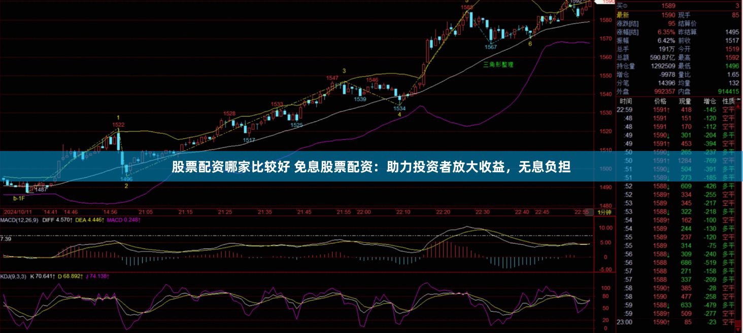 股票配资哪家比较好 免息股票配资：助力投资者放大收益，无息负担