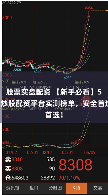股票实盘配资 【新手必看】5大炒股配资平台实测榜单，安全首选！