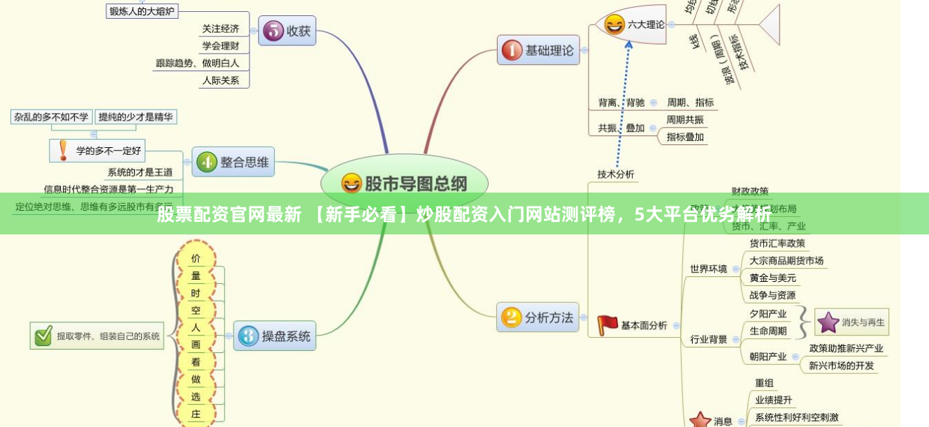 股票配资官网最新 【新手必看】炒股配资入门网站测评榜，5大平台优劣解析