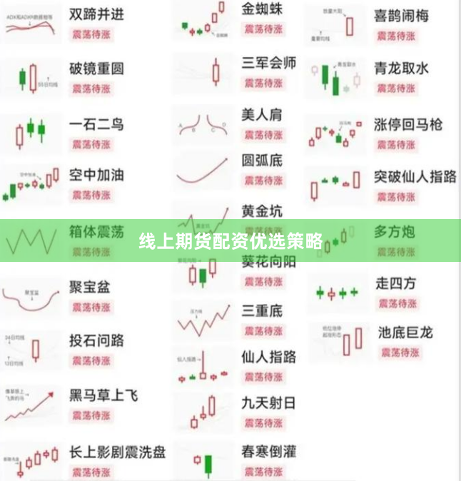 线上期货配资优选策略