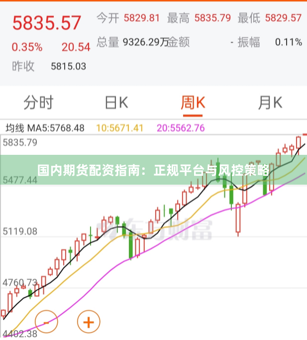 国内期货配资指南：正规平台与风控策略