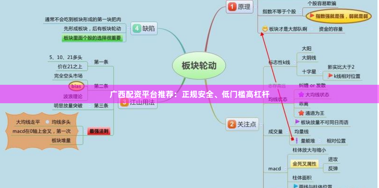 广西配资平台推荐:正规安全、低门槛高杠杆